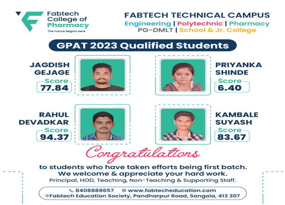 GPAT 2023 Qualified Students